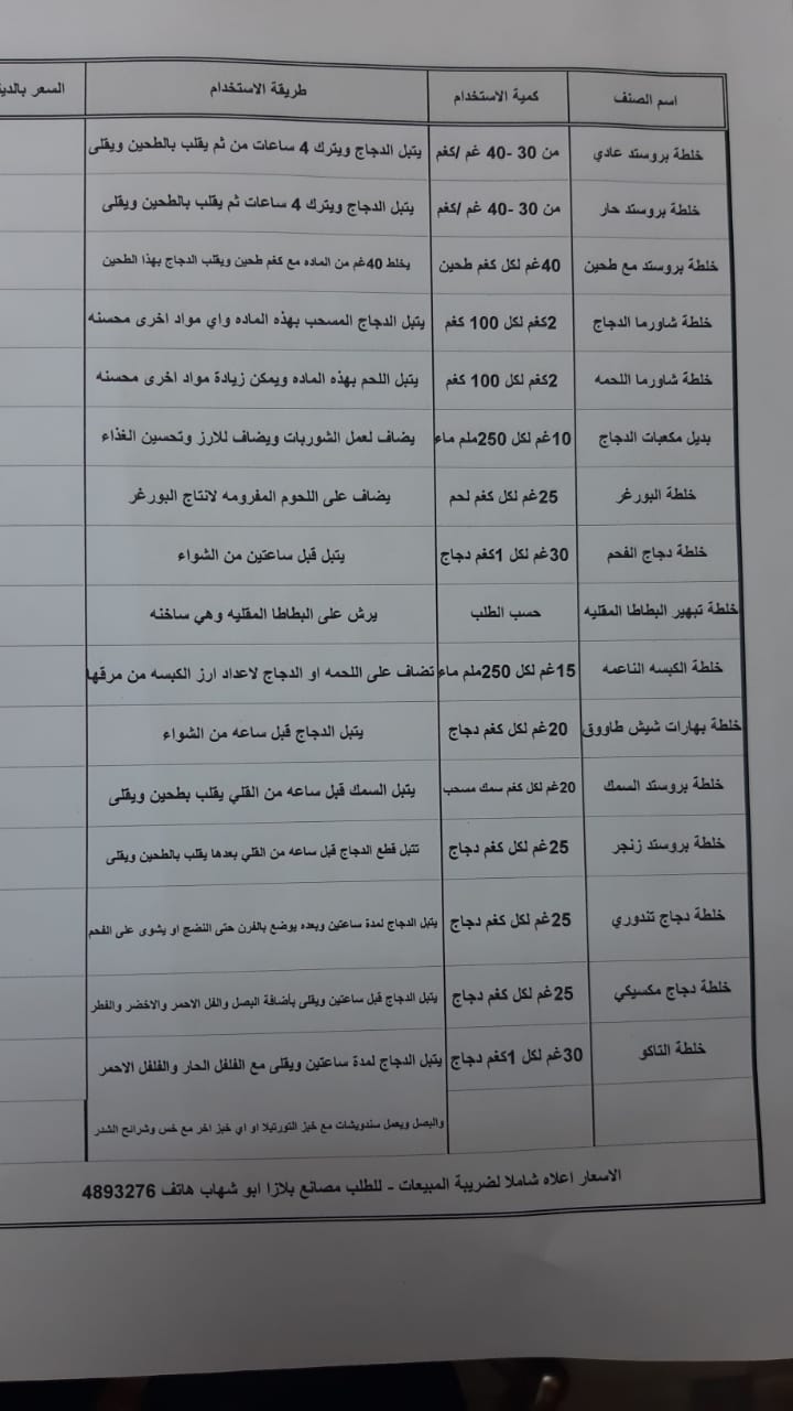 مصانع خلطات بروستيد في الاردن